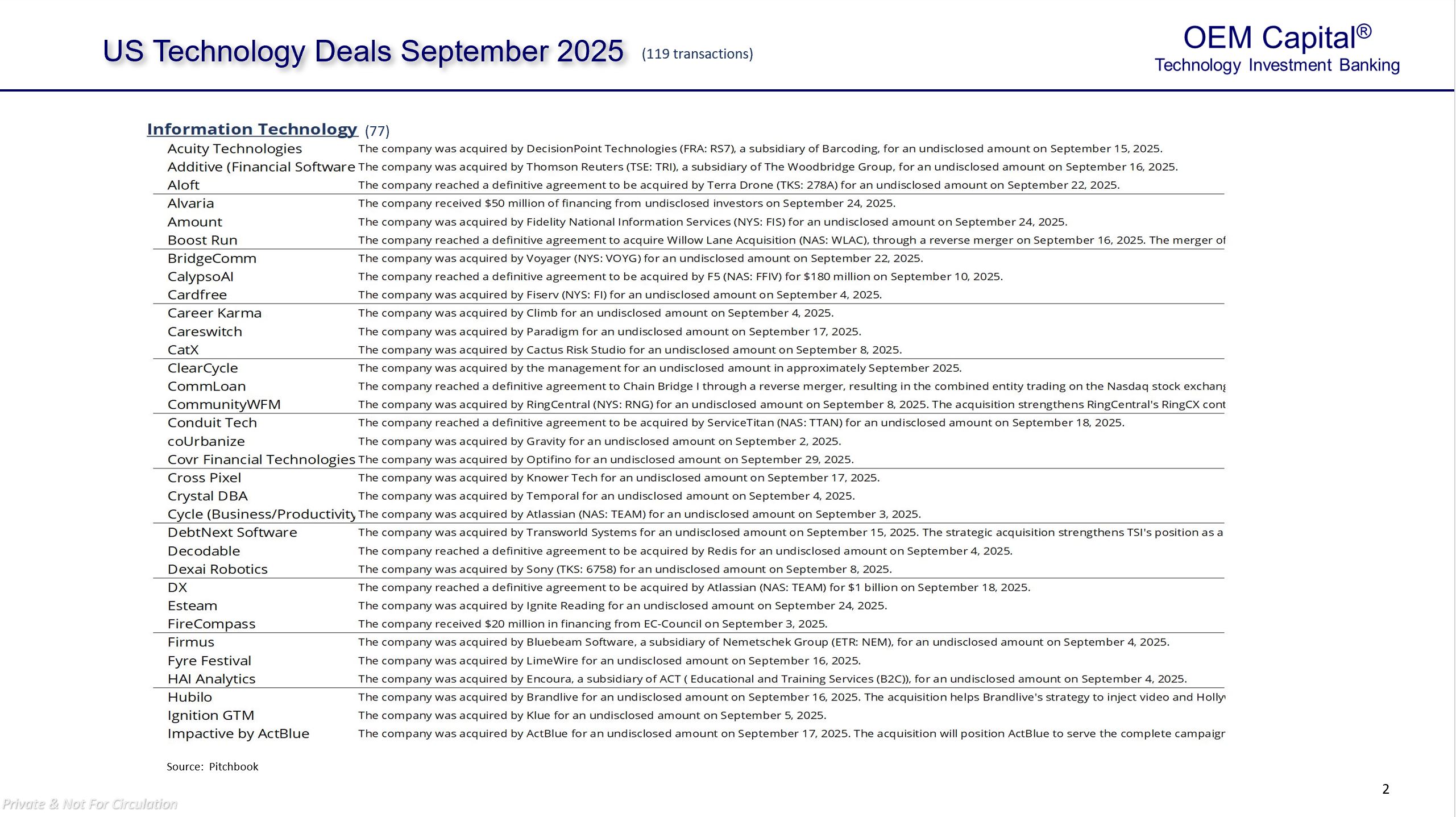 US Tech Deals September 2025 p2 FINAL