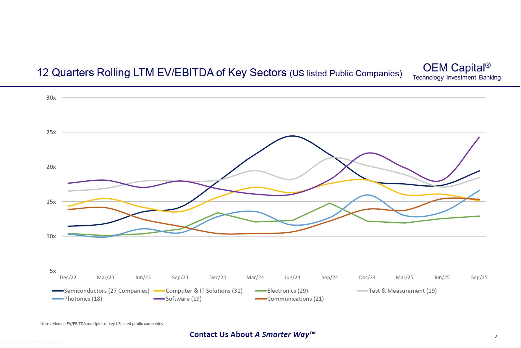 M&A Report Q3 2025 December p1