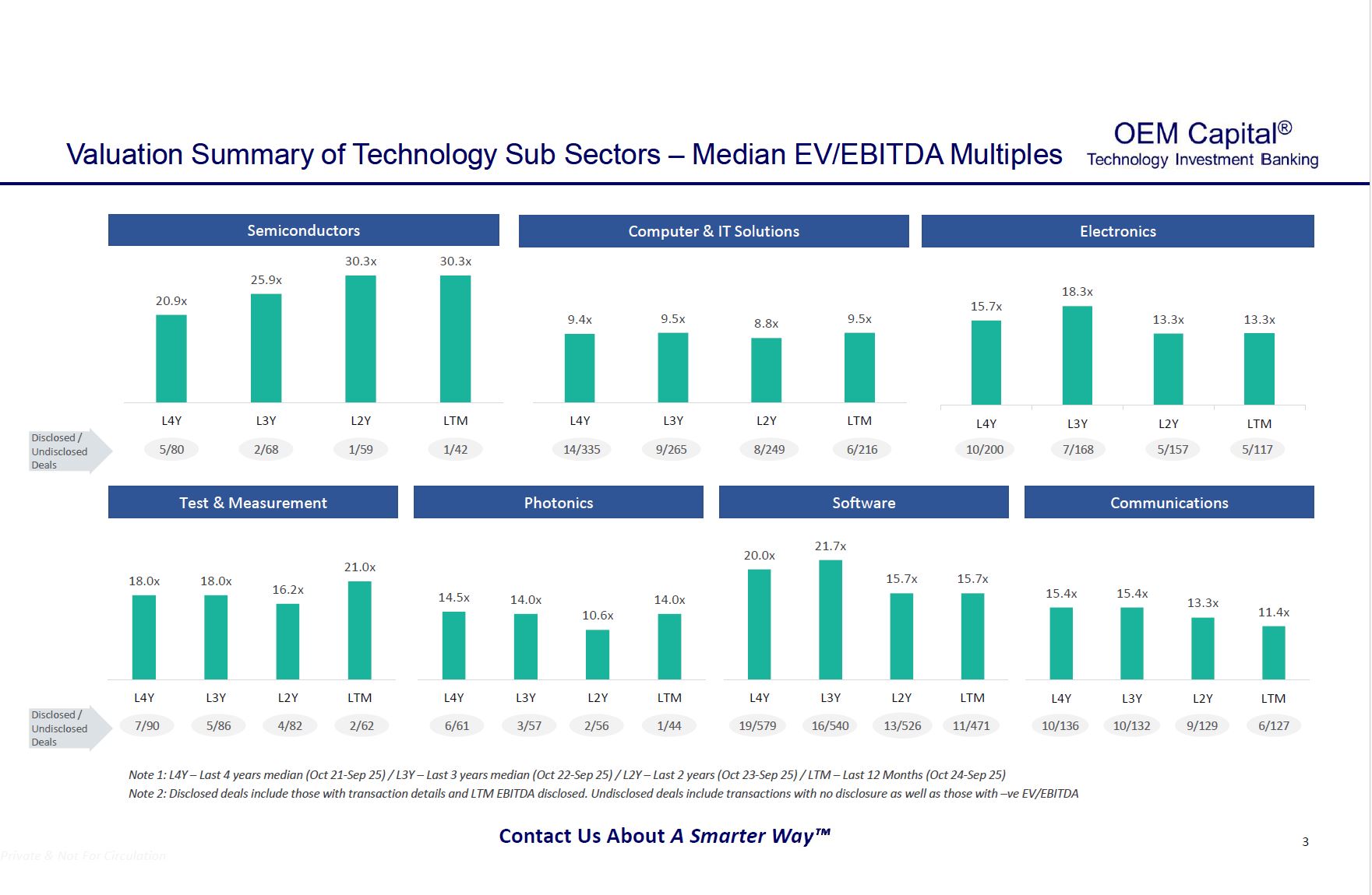 M&A Report Q3 December p3